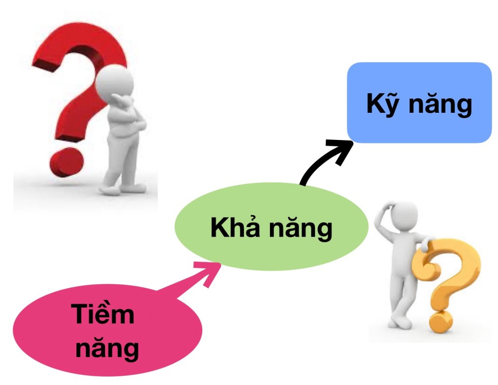 Bàn về giáo&nbsp;dục