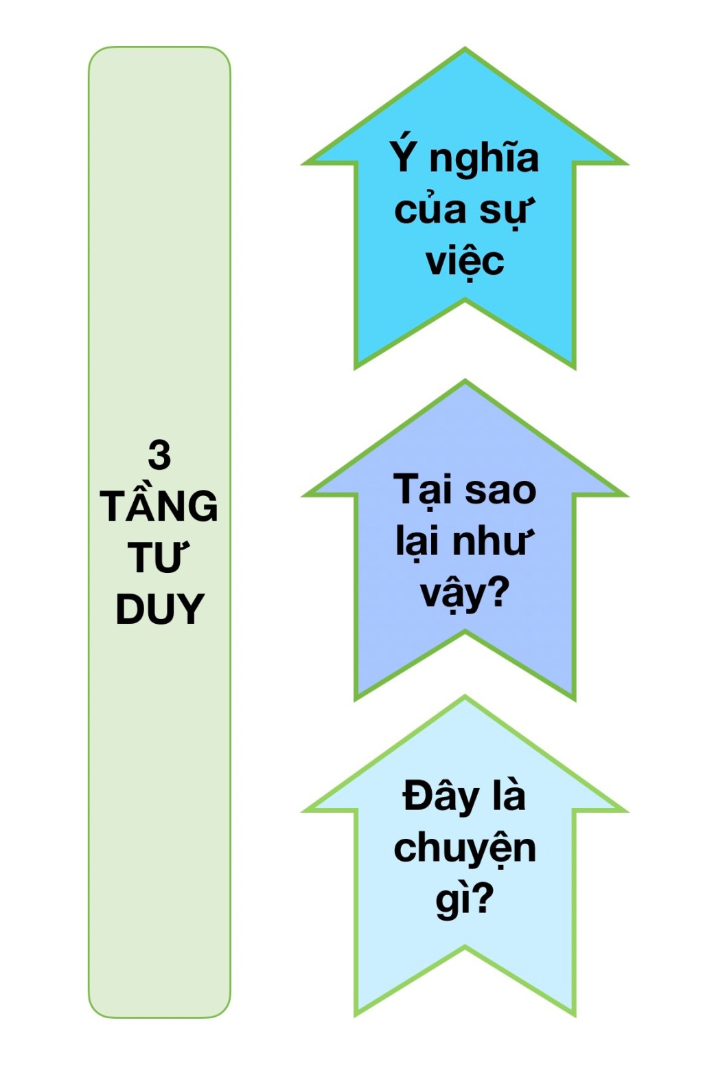 Ba vẻ đẹp của tư&nbsp;duy