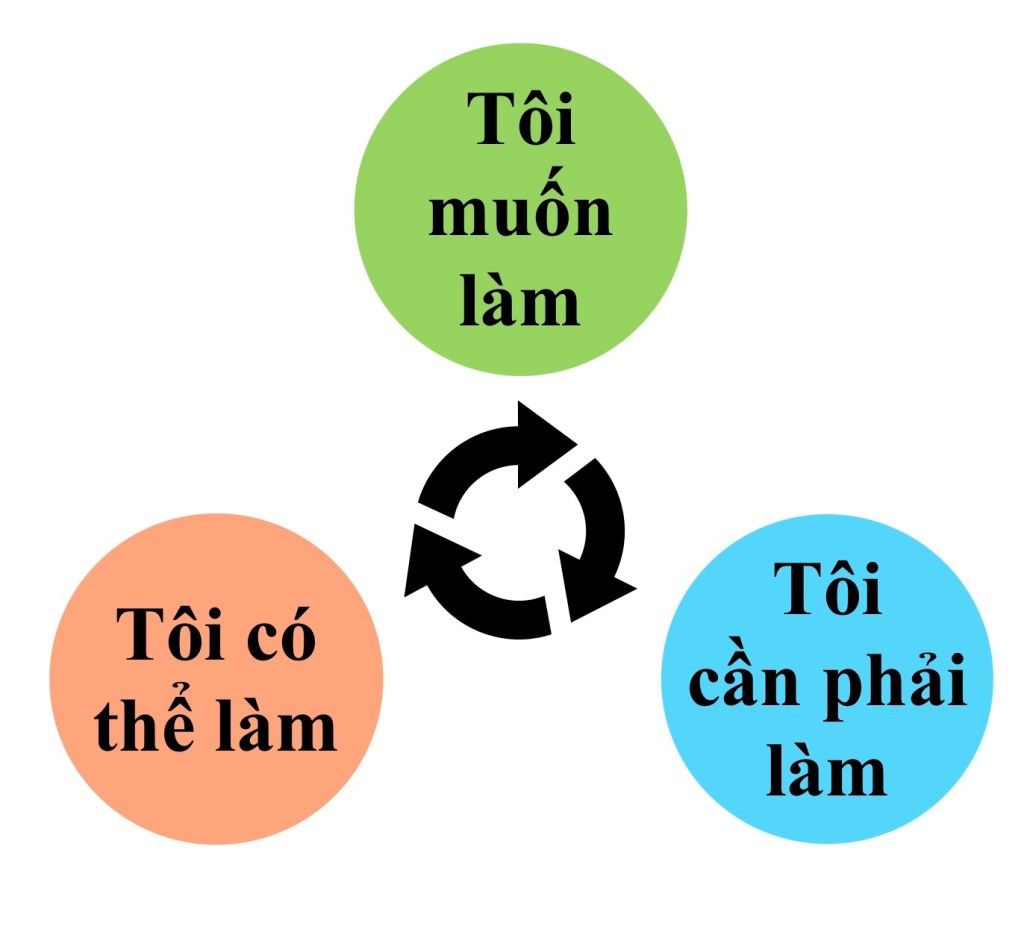 Bàn về: Phân bổ nguồn&nbsp;lực
